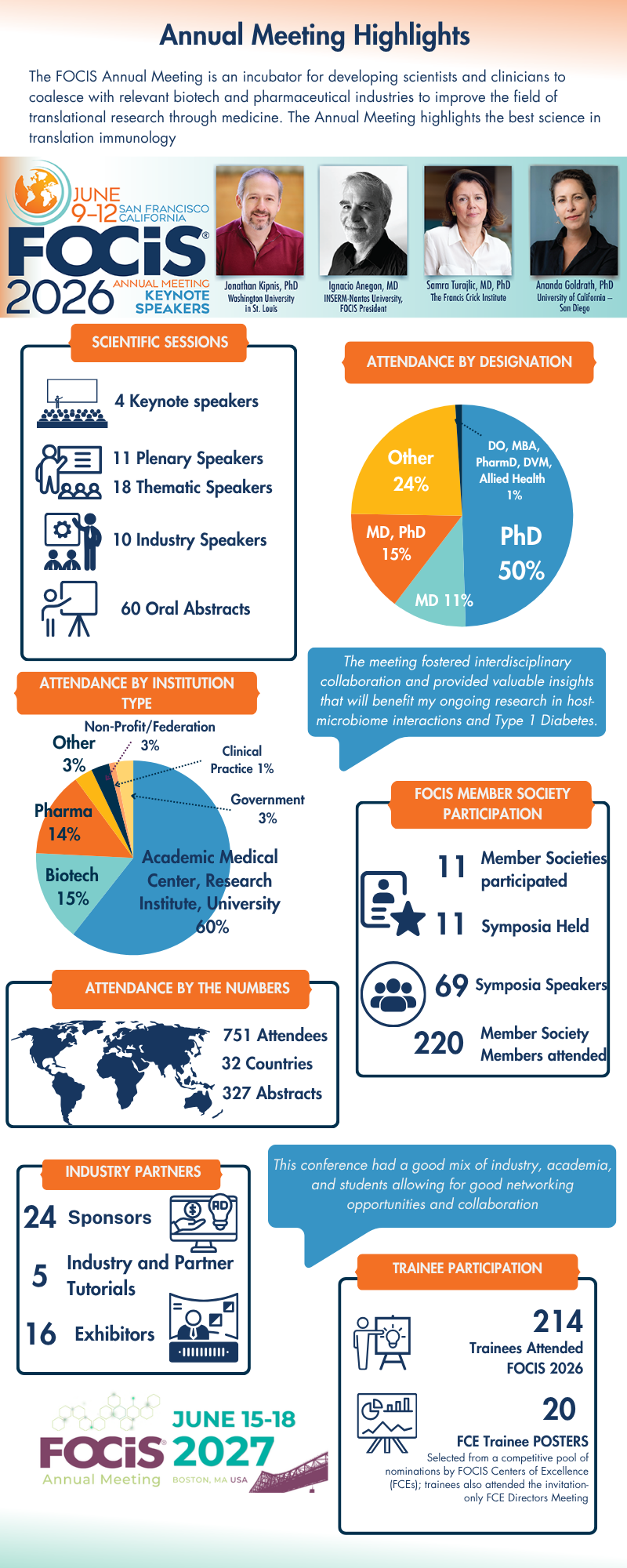 FOCIS 2026 Infographic